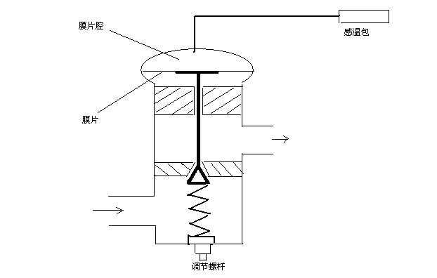 奉申FSD系列压差控制器,上海奉申制冷控制器有限公司