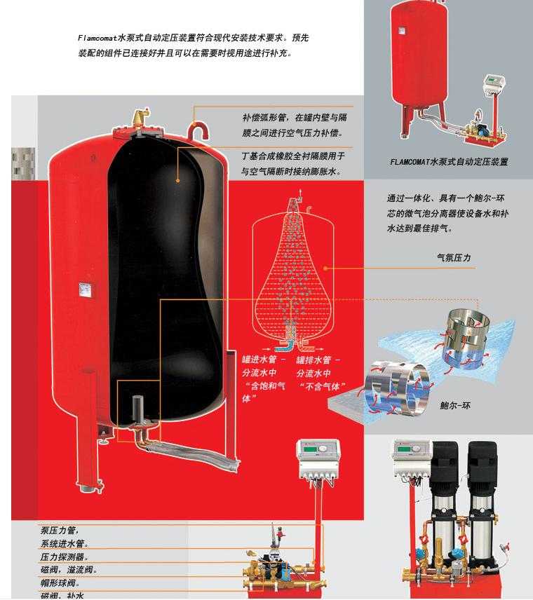 水泵式自动定压、补水、排气装置,广东格林环境工程有限公司
