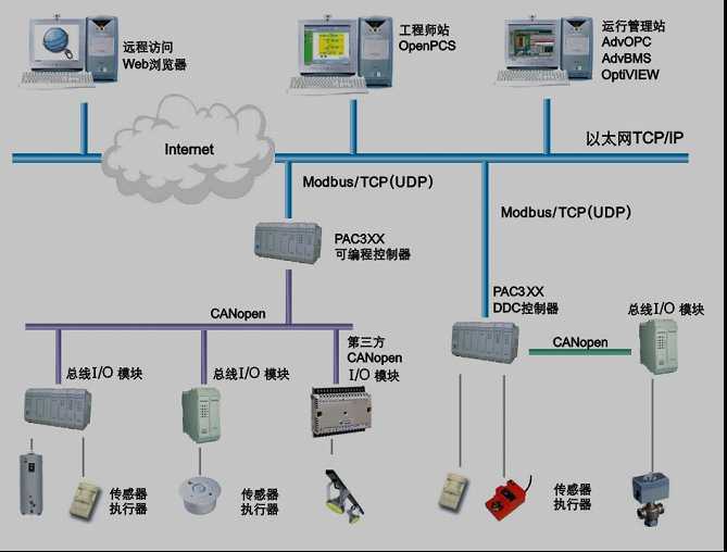 智能建筑产品,浙江中控电子技术有限公司华南广州办事处