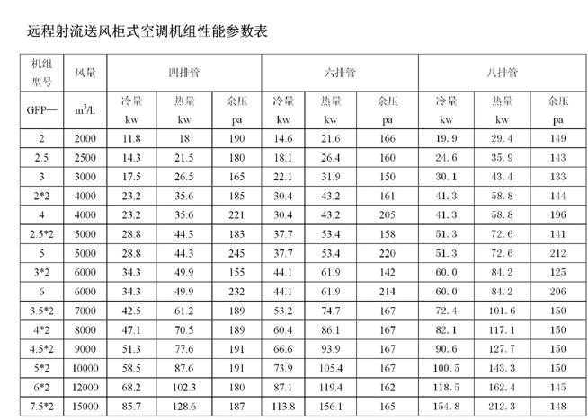 柜式空调机组系列,科灵斯壮空调（杭州）有限公司