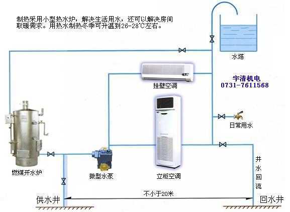 井水空调