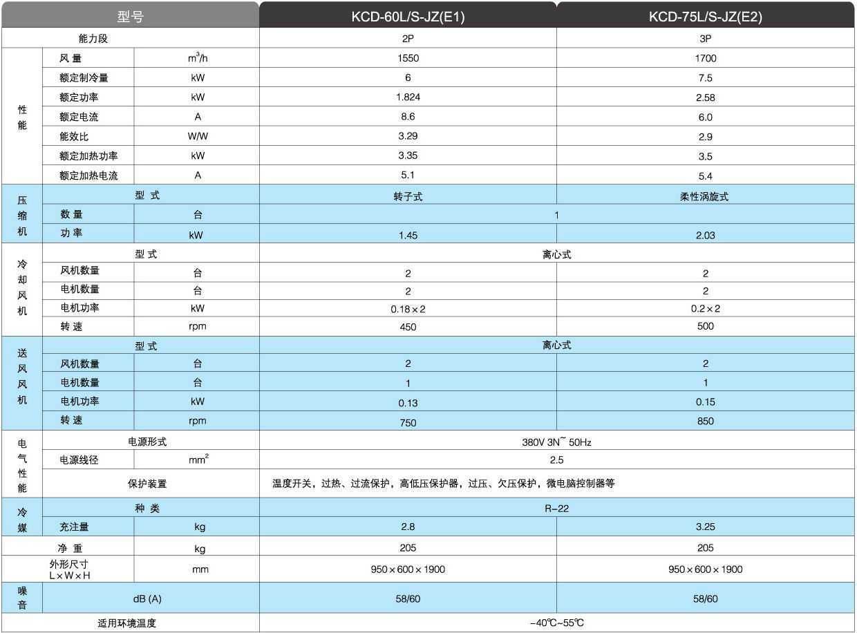 美的机房空调,厂家直供,品质保证,美佳贸易有限公司