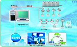 CS-NET空调管理系统,青岛海信日立空调系统有限公司
