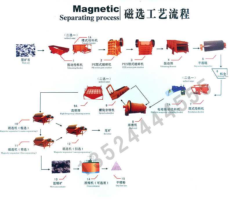 选铁设备/金矿选矿设备/铅锌矿选矿设备,上海明工重型设备有限公司