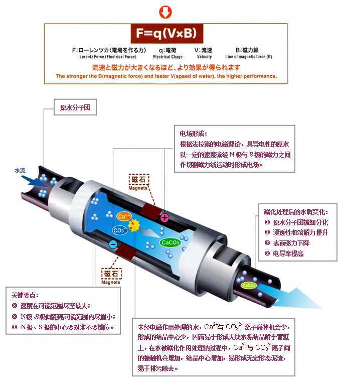 超强磁化水处理器,广州福柏机电科技发展有限公司