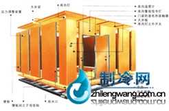 活动冷库,北京黎达丽业制冷设备有限公司