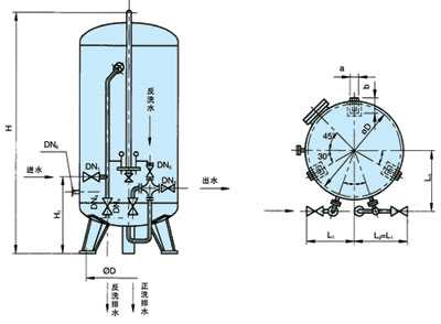 FUNV LT型活性碳过滤器,湖南省长沙市迎宾路235号