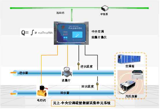 三江电子-中央空调时间型计费系统