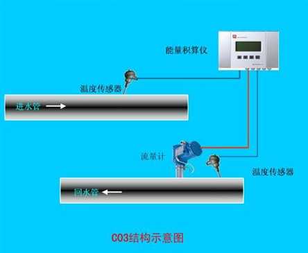艾科C03能量型中央空调计费系统,广东艾科技术股份有限公司