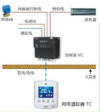 艾科W406中央空调网络温控器,广东艾科技术股份有限公司