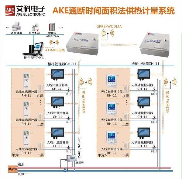 水电气远程抄表系统,广东艾科技术股份有限公司