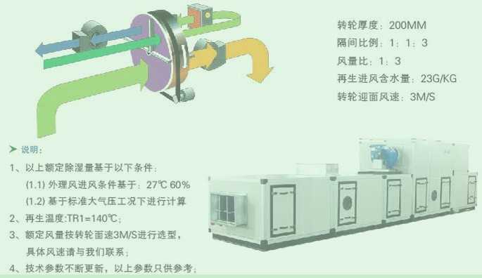 节能型转轮除湿机,上海云懋空气处理设备有限公司