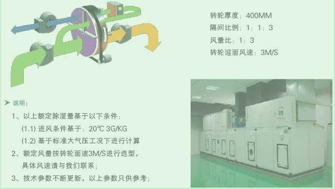 低露点型转轮除湿机,上海云懋空气处理设备有限公司