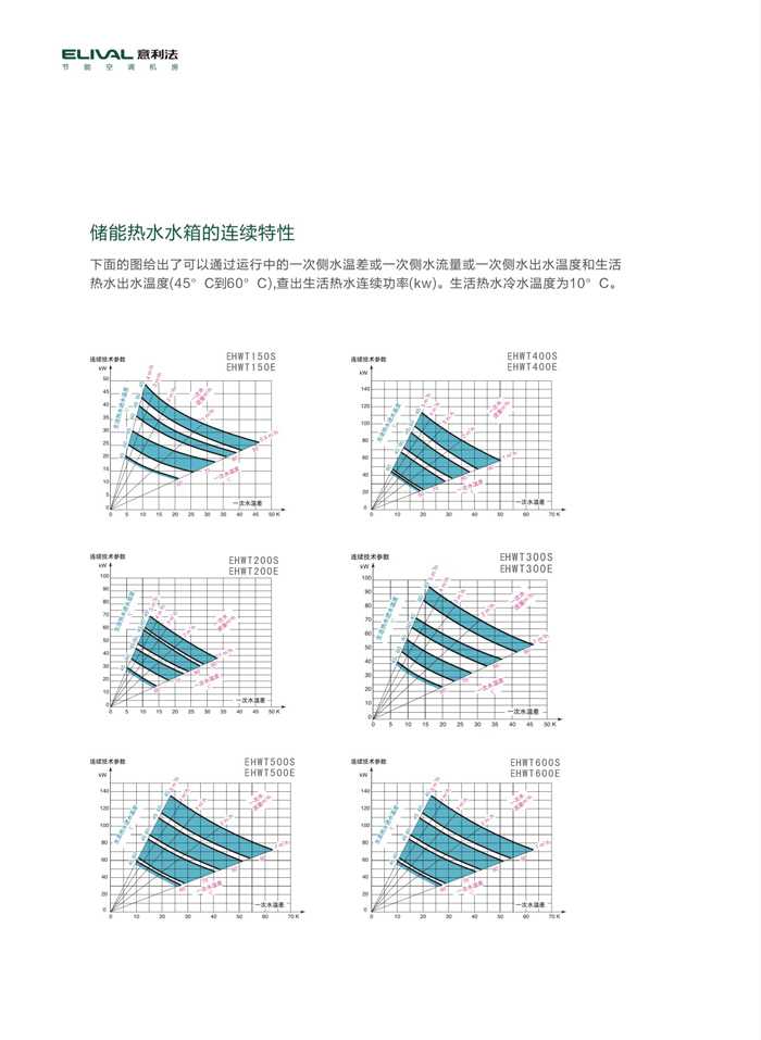 储能热水水箱,上海意利法暖通科技有限公司
