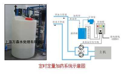 空调冷却水加药装置,上海万森水处理有限公司