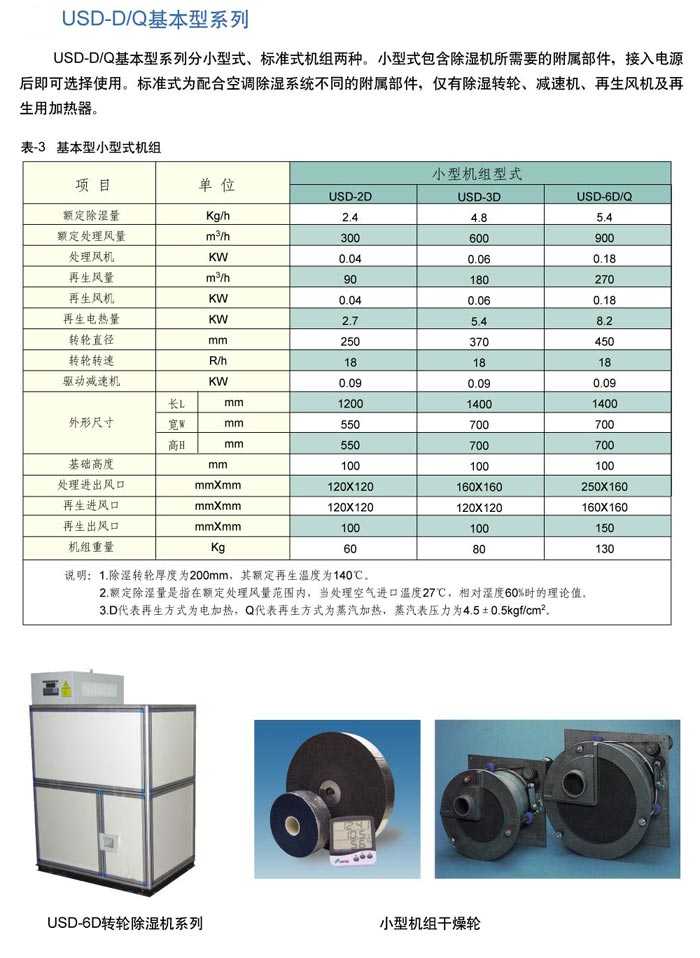 无锡联众小型除湿机系列