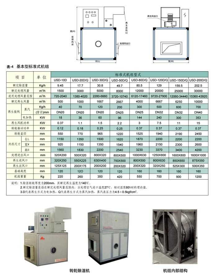 无锡联众基本型除湿机系列