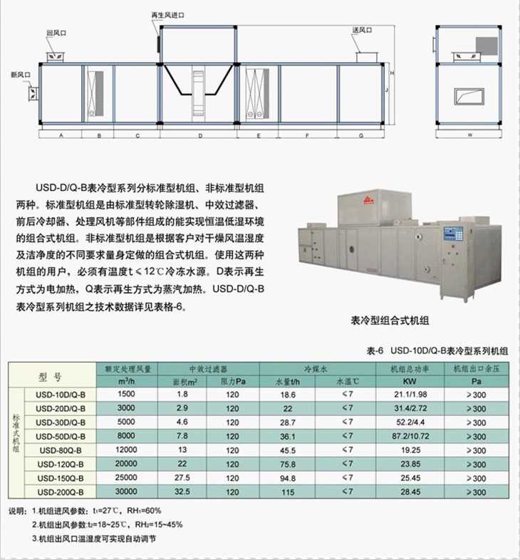 无锡联众表冷型除湿机系列,无锡市联众控湿节能设备有限公司