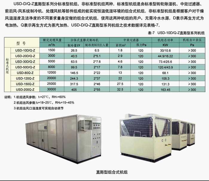 无锡联众直膨型除湿机系列