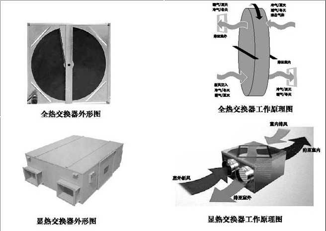 无锡联众JN带热能回收装置的节能型系列