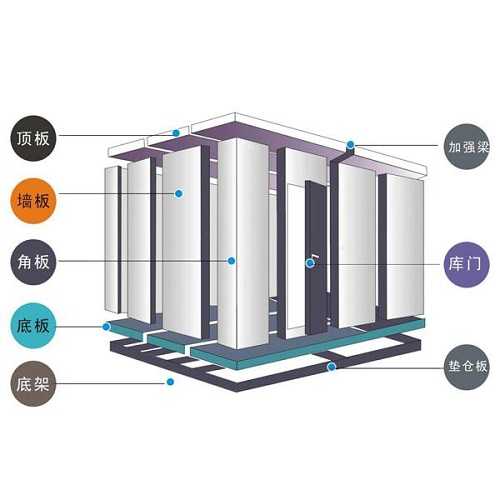 冷库 www.nuncen.com,上海纳辰制冷科技有限公司