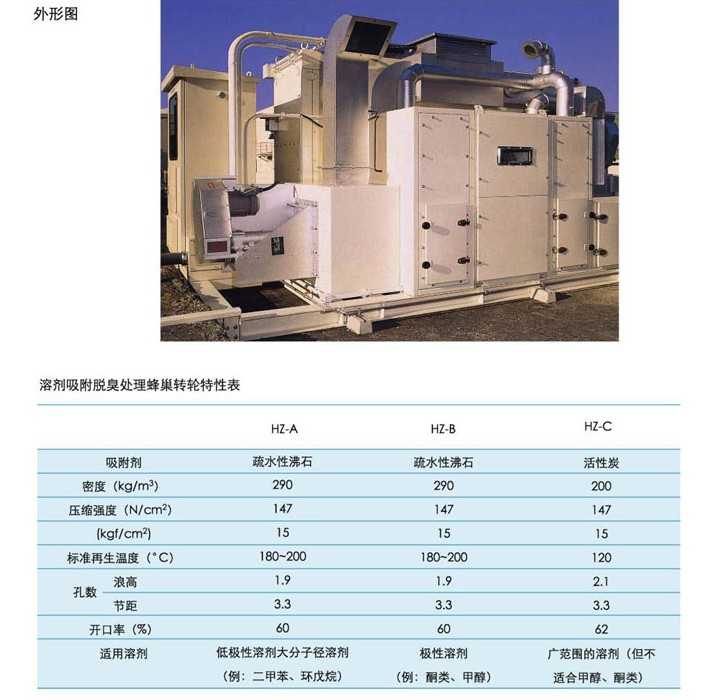 无锡联众NMP溶剂回收机组,无锡市联众控湿节能设备有限公司