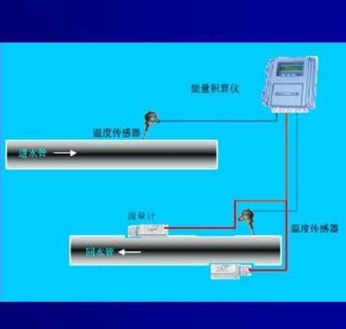 楼宇自控系统中央空调能量计冷量计,金湖金诺仪表有限公司