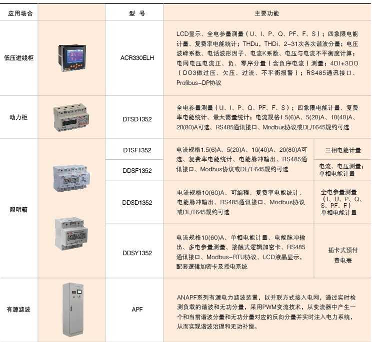 Acrel-5000能源管理与能耗分析系统