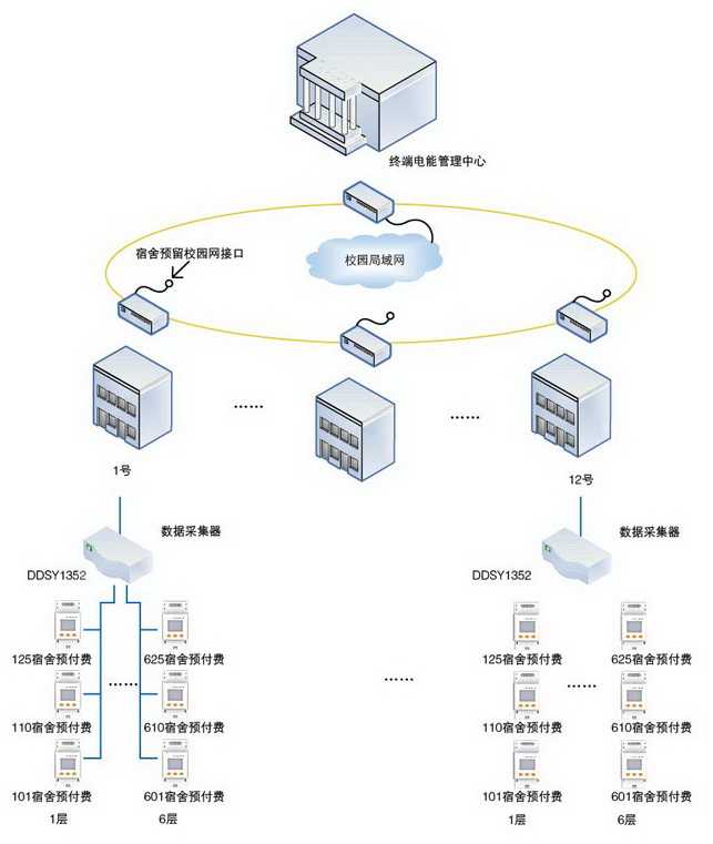 终端电能计量表计及系统