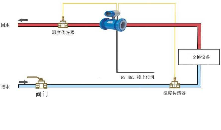 电磁冷热量表冷热量计,金湖金诺仪表有限公司