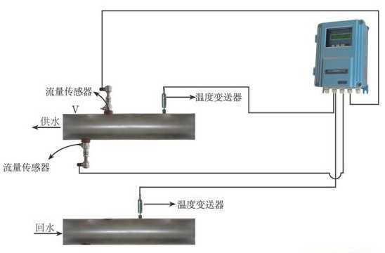 能量计量装置,金湖金诺仪表有限公司