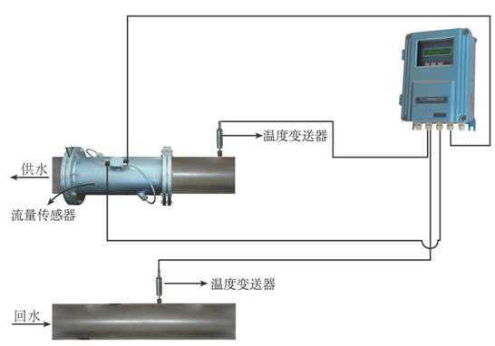 能量计量表,江苏金湖经济开发区神华大道359号