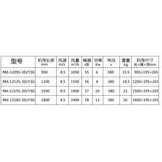西奥多 1.2米冷暖风幕机 风帘机 遥控电热风幕,北京市通州区马驹桥镇北门口福瑞纳咖啡内