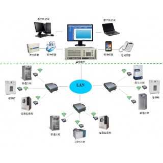 冰箱温度监控系统,北京蓝阳鼎点自动化设备有限公司