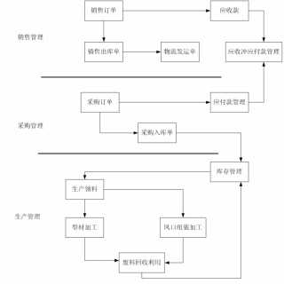 定制非标类智能管理软件系统,山东省济南市高新区世纪大道15612号2号楼11层