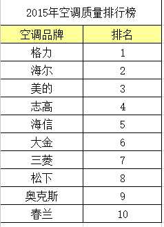 国产空调质量排名_空调图片卡通