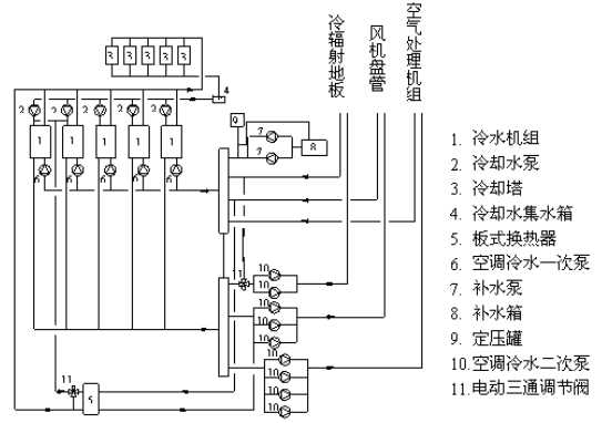 图1 空调冷水系统图 