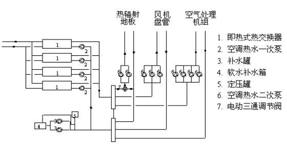 图2 空调热水系统图