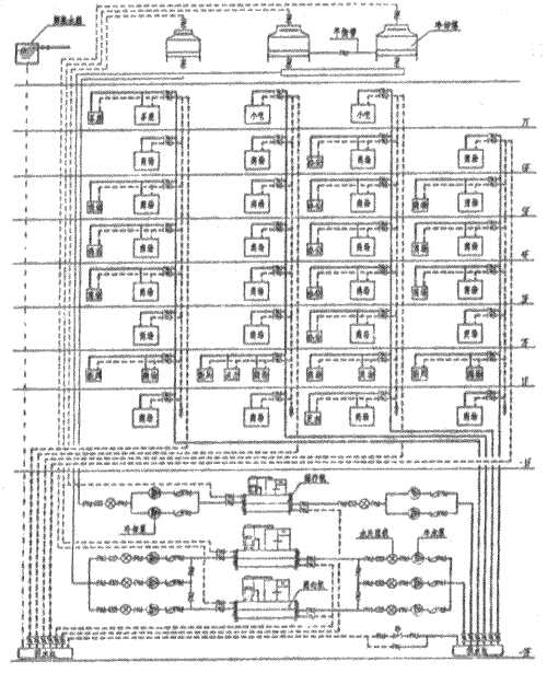 　图2 空调水系统原理示意图