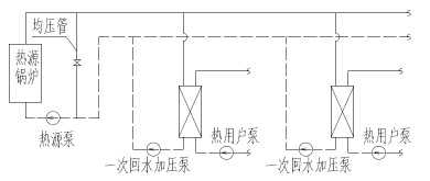 图1 工艺流程图 