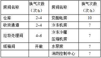 表2