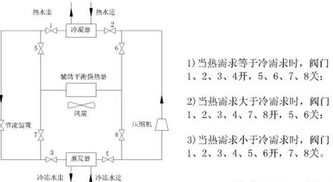 cpu风冷是什么原理_cpu是什么(3)