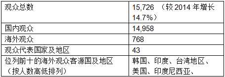 表1