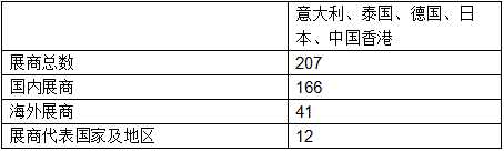 表2