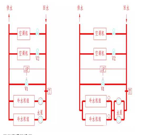 一次泵变流量系统