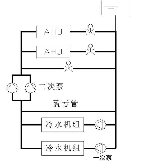 冷水机组