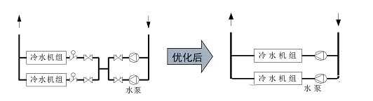 机房优化设计