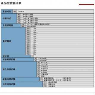 供应SCR电力调整器W5TP4V230-24J,上海