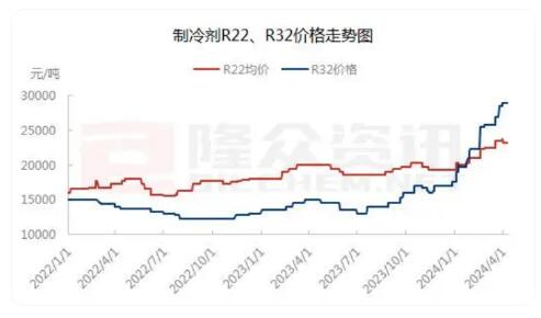 全天下高温预警！空调财富卑劣质料普涨，景气宇纷比方